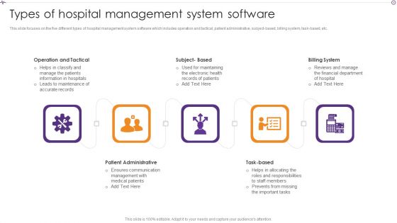Advances In Healthcare Management System Types Of Hospital Management System Software Professional PDF
