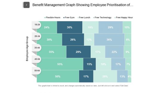 Advantage Management Employee Technology Ppt PowerPoint Presentation Complete Deck