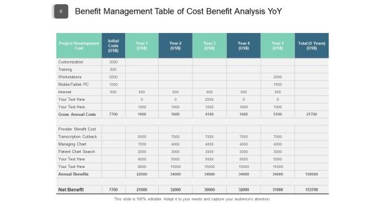 Advantage Management Employee Technology Ppt PowerPoint Presentation Complete Deck