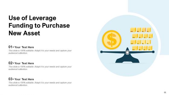 Advantage Potential Investment Ppt PowerPoint Presentation Complete Deck With Slides