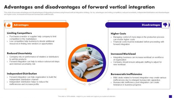 Advantages And Disadvantages Of Forward Vertical Integration Designs PDF