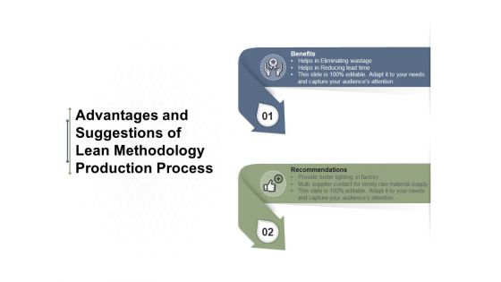 Advantages And Suggestions Of Lean Methodology Production Process Ppt PowerPoint Presentation Gallery Diagrams PDF