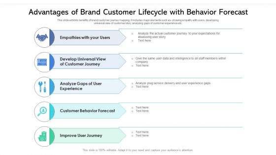 Advantages Of Brand Customer Lifecycle With Behavior Forecast Ppt PowerPoint Presentation Gallery Show PDF