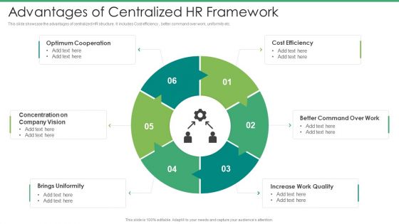Advantages Of Centralized HR Framework Brochure PDF Advantages Of Centralized HR Framework Brochure PDF