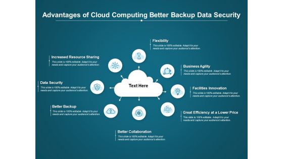 Advantages Of Cloud Computing Better Backup Data Security Ppt PowerPoint Presentation Infographics Graphics Pictures