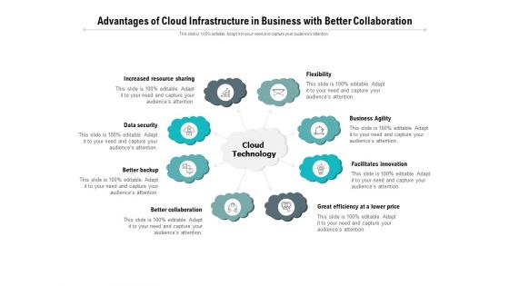 Advantages Of Cloud Infrastructure In Business With Better Collaboration Ppt PowerPoint Presentation Slides Graphics