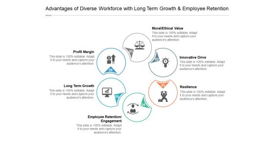 Advantages Of Diverse Workforce With Long Term Growth And Employee Retention Ppt Powerpoint Presentation Layouts Maker