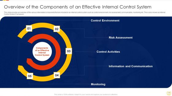 Advantages Of Efficient Internal Control Framework Ppt PowerPoint Presentation Complete Deck With Slides