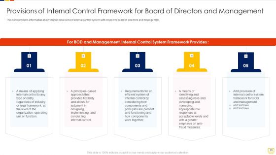 Advantages Of Efficient Internal Control Framework Ppt PowerPoint Presentation Complete Deck With Slides
