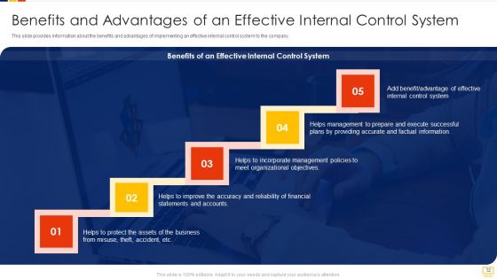Advantages Of Efficient Internal Control Framework Ppt PowerPoint Presentation Complete Deck With Slides