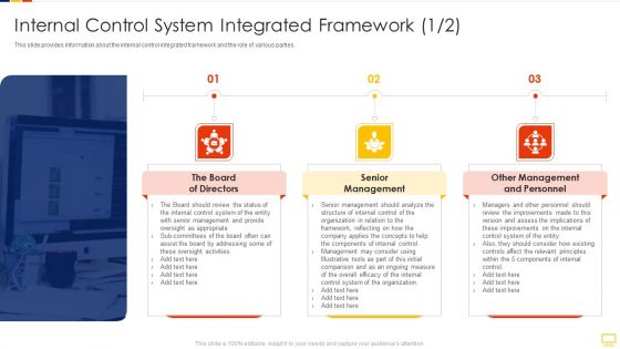 Advantages Of Efficient Internal Control System Integrated Framework Clipart PDF