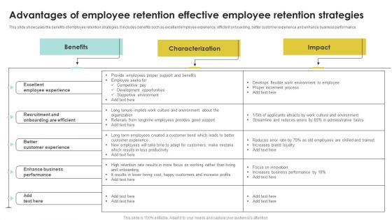 Advantages Of Employee Retention Effective Employee Retention Strategies Demonstration PDF