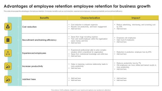 Advantages Of Employee Retention Employee Retention For Business Growth Template PDF