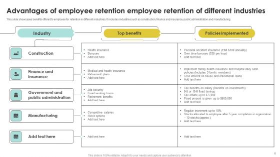 Advantages Of Employee Retention Ppt PowerPoint Presentation Complete Deck With Slides