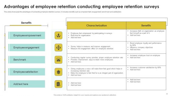 Advantages Of Employee Retention Ppt PowerPoint Presentation Complete Deck With Slides