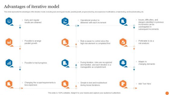 Advantages Of Iterative Model Phases Of Software Development Procedure Formats PDF