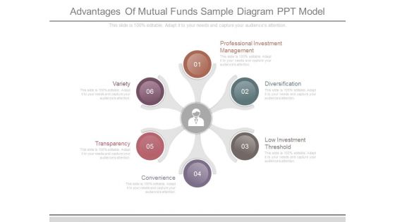 Advantages Of Mutual Funds Sample Diagram Ppt Model