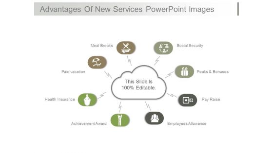 Advantages Of New Services Powerpoint Images