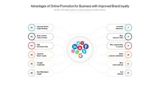 Advantages Of Online Promotion For Business With Improved Brand Loyalty Ppt PowerPoint Presentation Portfolio Templates