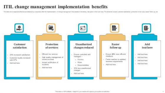 Advantages Of Organization Change Administration Ppt PowerPoint Presentation Complete Deck With Slides