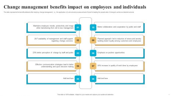 Advantages Of Organization Change Administration Ppt PowerPoint Presentation Complete Deck With Slides