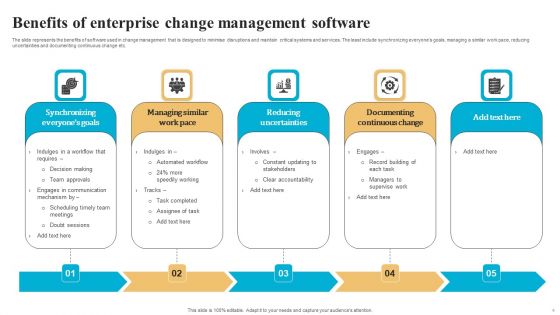 Advantages Of Organization Change Administration Ppt PowerPoint Presentation Complete Deck With Slides