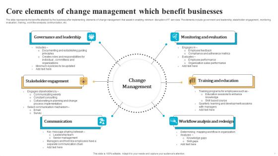 Advantages Of Organization Change Administration Ppt PowerPoint Presentation Complete Deck With Slides