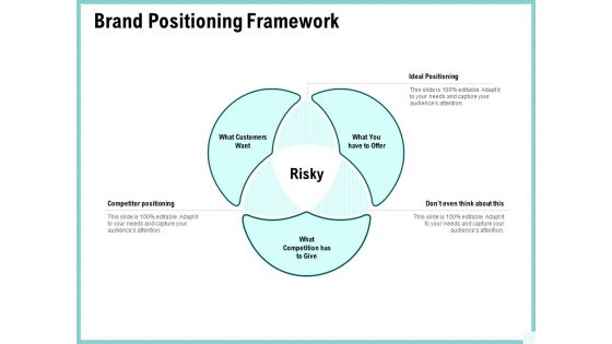 Advertisement Administration Brand Positioning Framework Ppt Visual Aids Summary PDF