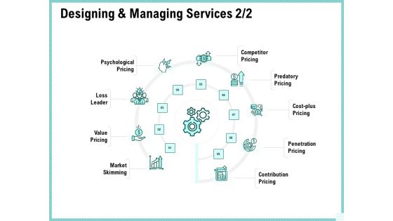 Advertisement Administration Designing And Managing Services Market Ppt Infographics Example Topics PDF
