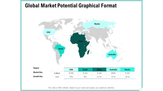 Advertisement Administration Global Market Potential Graphical Format Ppt Summary Pictures PDF
