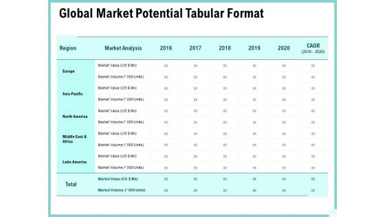 Advertisement Administration Global Market Potential Tabular Format Ppt Inspiration Clipart PDF