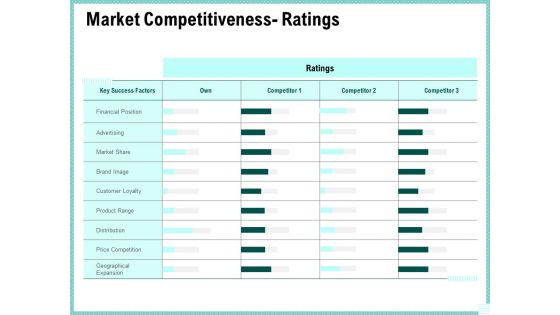 Advertisement Administration Market Competitiveness Ratings Ppt Slides Example PDF