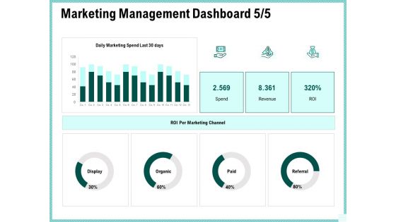 Advertisement Administration Marketing Management Dashboard Revenue Ppt Gallery Layout Ideas PDF