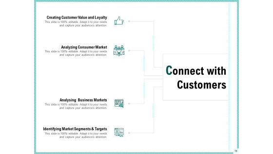 Advertisement Administration Ppt PowerPoint Presentation Complete Deck With Slides