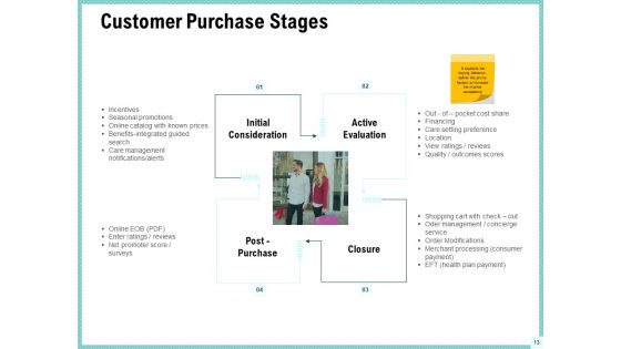 Advertisement Administration Ppt PowerPoint Presentation Complete Deck With Slides