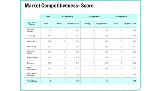 Advertisement Administration Ppt PowerPoint Presentation Complete Deck With Slides
