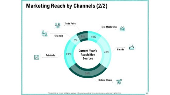 Advertisement Administration Ppt PowerPoint Presentation Complete Deck With Slides