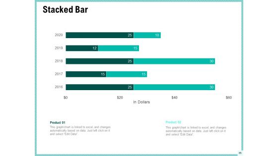 Advertisement Administration Ppt PowerPoint Presentation Complete Deck With Slides