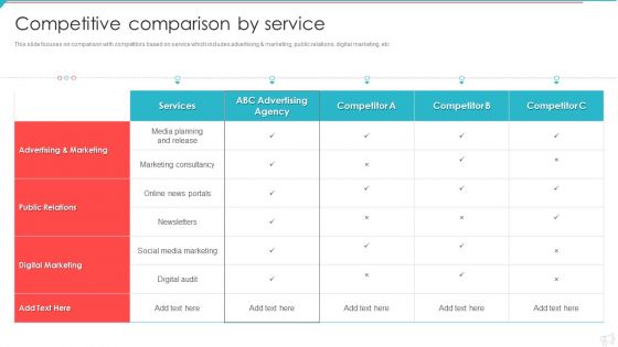 Advertisement And Marketing Agency Company Profile Competitive Comparison Topics PDF Advertisement And Marketing Agency Company Profile Competitive Comparison Topics PDF