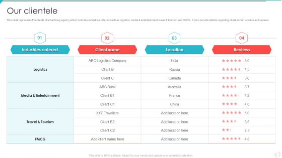 Advertisement And Marketing Agency Company Profile Our Clientele Introduction PDF Advertisement And Marketing Agency Company Profile Our Clientele Introduction PDF