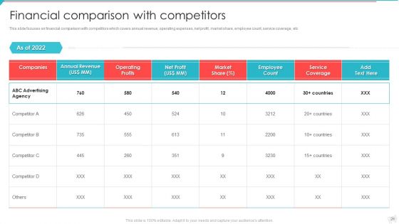 Advertisement And Marketing Agency Company Profile Ppt PowerPoint Presentation Complete Deck With Slides
