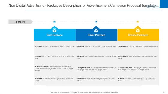 Advertisement Campaign Proposal Template Ppt PowerPoint Presentation Complete Deck With Slides