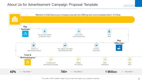 Advertisement Campaign Proposal Template Ppt PowerPoint Presentation Complete Deck With Slides