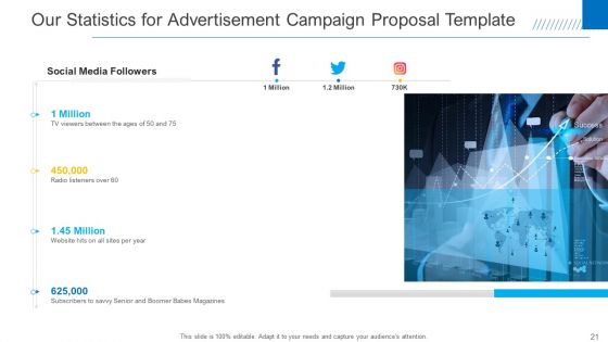 Advertisement Campaign Proposal Template Ppt PowerPoint Presentation Complete Deck With Slides