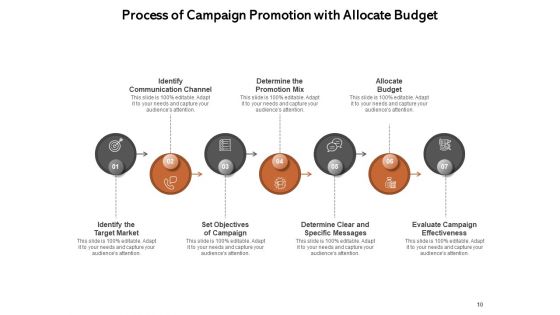 Advertisement Communication Target Market Ppt PowerPoint Presentation Complete Deck