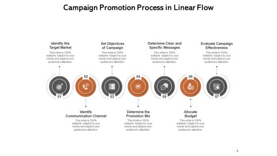 Advertisement Communication Target Market Ppt PowerPoint Presentation Complete Deck