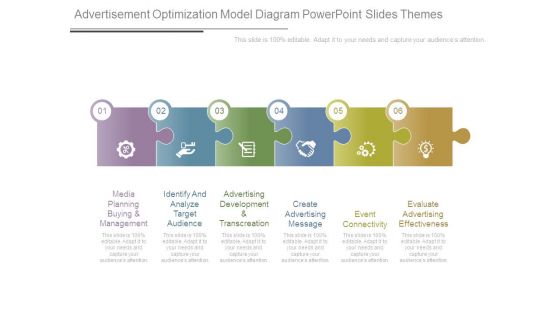 Advertisement Optimization Model Diagram Powerpoint Slides Themes Advertisement Optimization Model Diagram Powerpoint Slides Themes