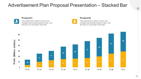 Advertisement Plan Proposal Presentation Ppt PowerPoint Presentation Complete With Slides