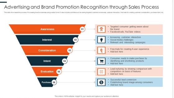 Advertising And Brand Promotion Recognition Through Sales Process Ppt PowerPoint Presentation Icon Slide Portrait PDF