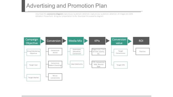 Advertising And Promotion Plan Ppt Slides